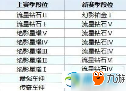 QQ飛車手游S5邂逅模式怎么玩？S5邂逅模式玩法技巧及規(guī)則分享