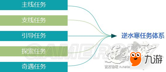 《逆水寒》探索任務(wù)、日常副本等玩法介紹 逆水寒玩法全方位解讀