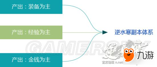 《逆水寒》探索任务、日常副本等玩法介绍 逆水寒玩法全方位解读