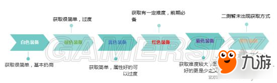 《逆水寒》探索任務(wù)、日常副本等玩法介紹 逆水寒玩法全方位解讀