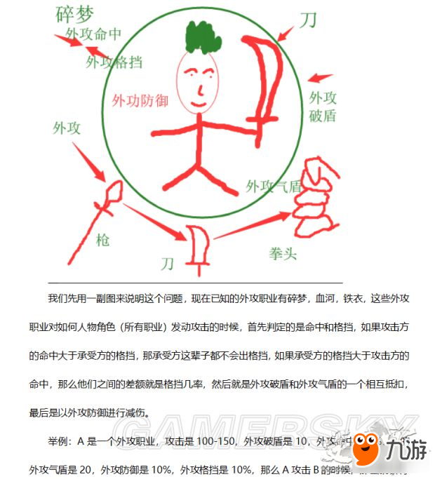 《逆水寒》逆水寒人物属性解析 根骨、力量等属性影响效果解析