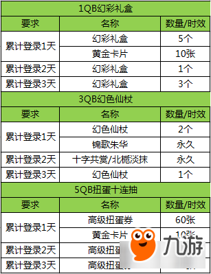 QQ炫舞7月十倍收益內(nèi)容介紹 QQ炫舞7月十倍收益