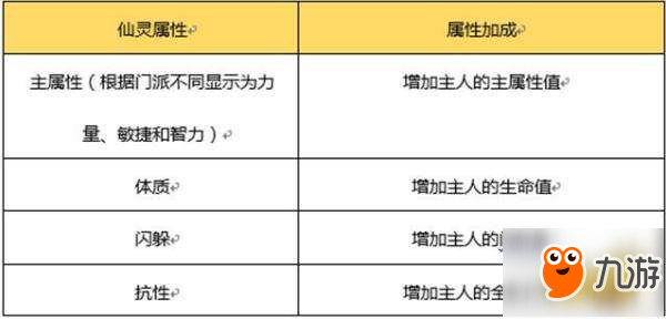 战斗好伙伴 蜀门手游仙灵系统解析