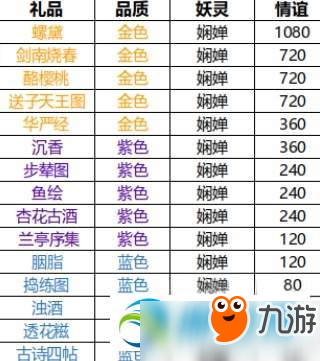 神都夜行錄全NPC好感度攻略匯總 NPC情誼值獲取攻略大全