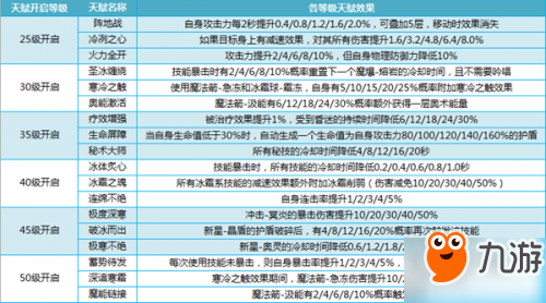 我叫mt4法師銘文搭配 我叫mt4法師銘文選擇