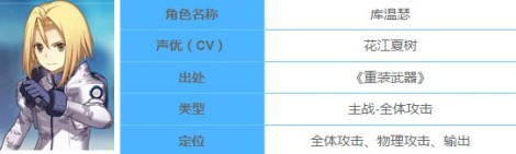 《电击文库：零境交错》角色图鉴汇总