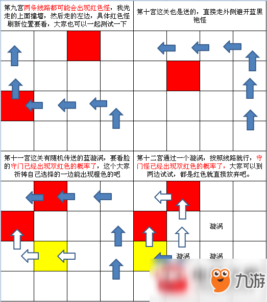 圣斗士星矢重生冥王十二宫过关流程详解