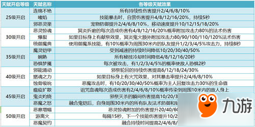 我叫MT4咒術師天賦一覽 術士天賦加點