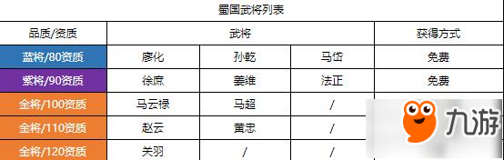 三十六計(jì)手游蜀國(guó)陣容搭配攻略