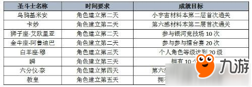 《圣斗士星矢》圣斗士怎么獲得