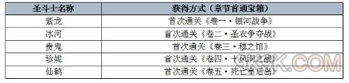 《圣斗士星矢》圣斗士怎么獲得