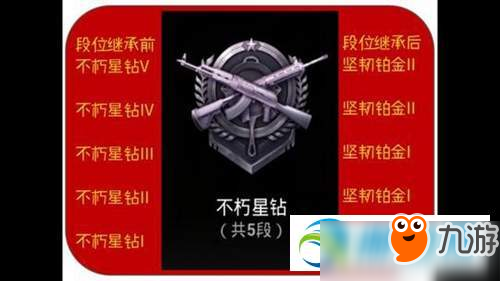 和平精英S3段位繼承規(guī)則是什么？S3段位規(guī)則詳解分享