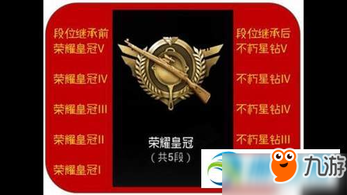 和平精英S3段位繼承規(guī)則是什么？S3段位規(guī)則詳解分享