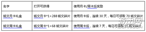 王者榮耀銘文月卡禮盒好不好？銘文月卡禮盒值不值得購買？