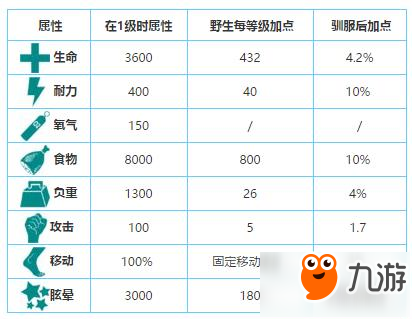 方舟生存進化滄龍怎么馴服 滄龍在哪個地方