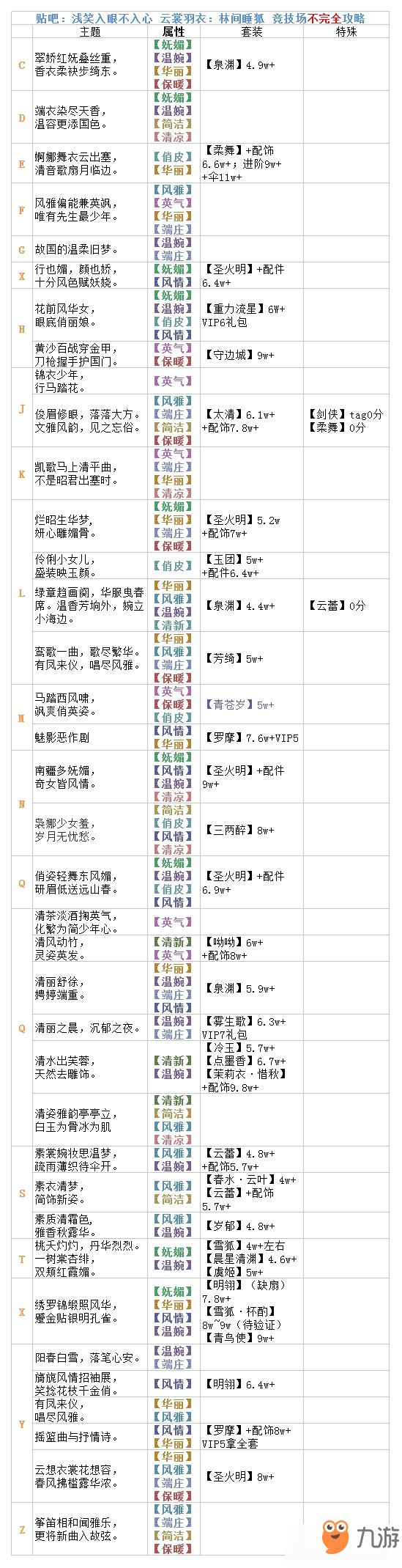 云裳羽衣竞技场高分搭配详情介绍