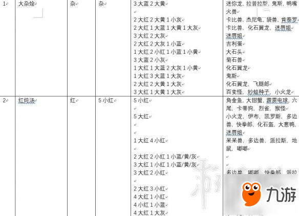 《寶可夢(mèng)探險(xiǎn)尋寶》食譜配方一覽表 料理配方有哪些？