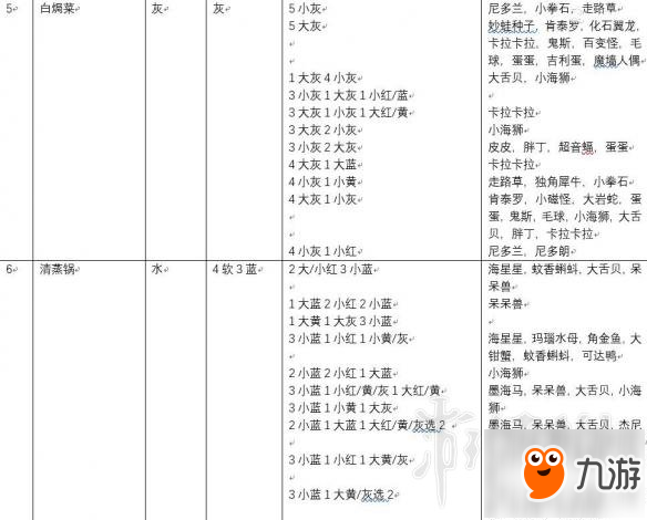 《寶可夢(mèng)探險(xiǎn)尋寶》食譜配方一覽表 料理配方有哪些？