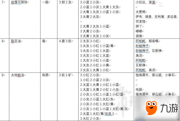 《宝可梦探险寻宝》食谱配方一览表 料理配方有哪些？