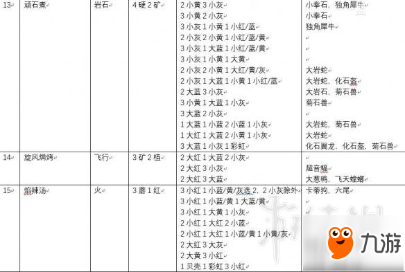 《寶可夢(mèng)探險(xiǎn)尋寶》食譜配方一覽表 料理配方有哪些？