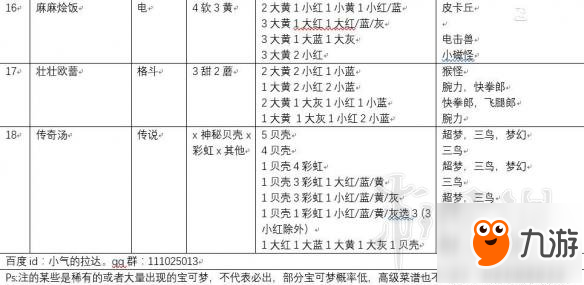 《宝可梦探险寻宝》食谱配方一览表 料理配方有哪些？