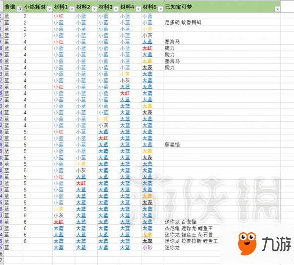 《寶可夢(mèng)探險(xiǎn)尋寶》水系配方匯總 水系配方有哪些？