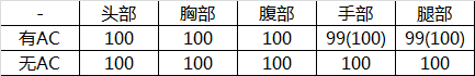 CF平民戰(zhàn)斗神器汽錘介紹 CF平民戰(zhàn)斗神器汽錘怎么樣