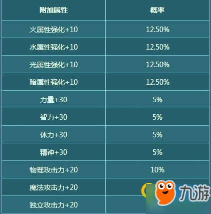 2018DNF夏日套值得入手？2018夏日套称号/光环/宠物/宝珠属性一览