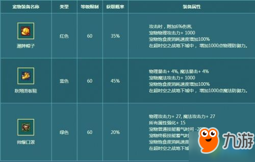 DNF2018夏日套宠物什么样 DNF2018夏日宠物属性一览