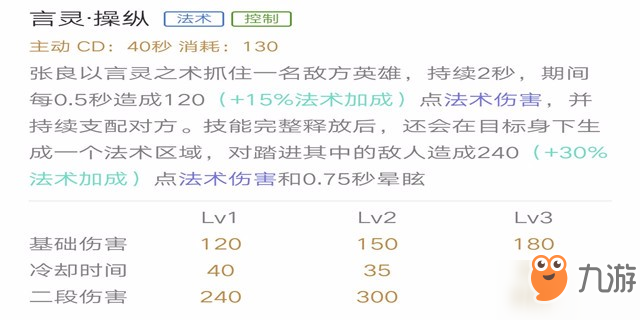 嘘，好奇心会害死猫！ 张良进阶攻略