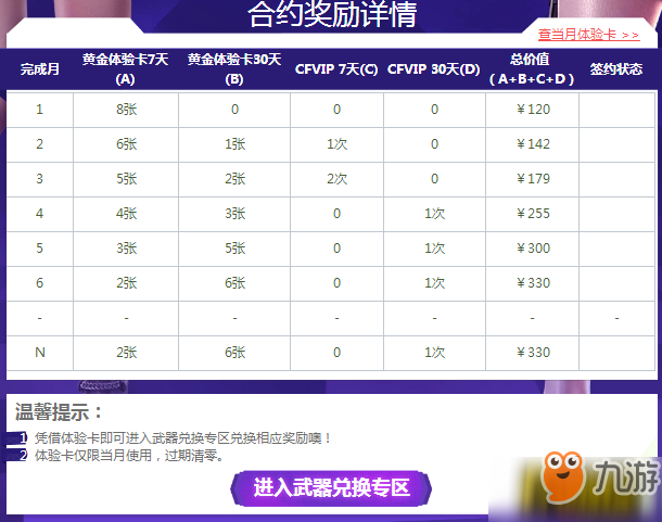 CF7月新靈狐的約定活動地址 7月新靈狐的約定活動詳情