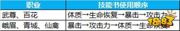 细心加点根基好 蜀门手游仙灵系统攻略