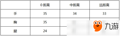 CF手游AK47-藍(lán)水晶數(shù)據(jù)評(píng)測(cè)