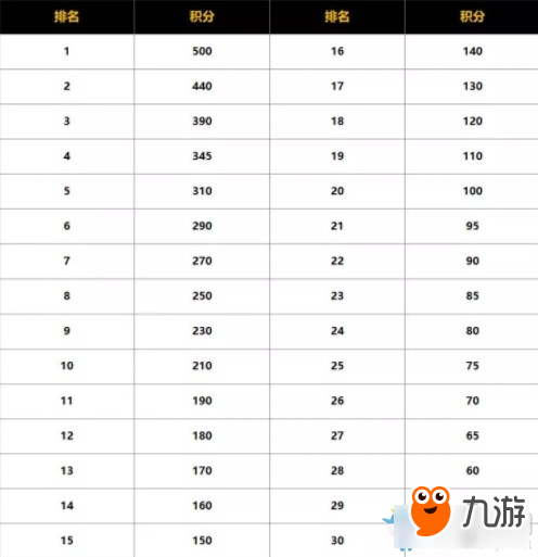 絕地求生頭號直播間比賽模式 絕地求生頭號直播間積分規(guī)則