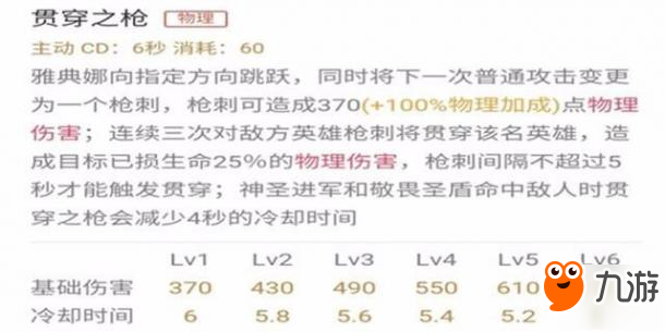 王者荣耀-雅典娜，屹立于冰川之上的公主——雅典娜进阶攻略