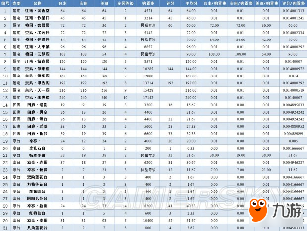 《逆水寒》庄园家具评分、价格及解锁条件一览 什么家具性价比最高
