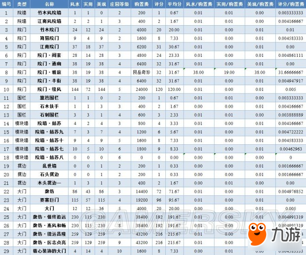 《逆水寒》庄园家具评分、价格及解锁条件一览 什么家具性价比最高