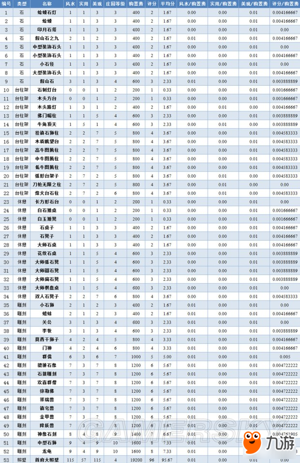 《逆水寒》庄园家具评分、价格及解锁条件一览 什么家具性价比最高
