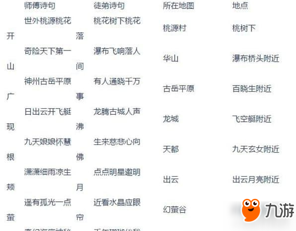 自由幻想手游幻想地理地点在哪？幻想地理位置坐标详解