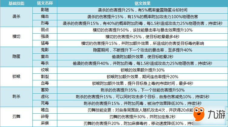 我叫MT4刺客铭文 及配装天赋思路