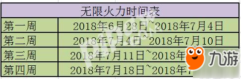 lol无限火力7月8日英雄推荐 无限火力时间表2018