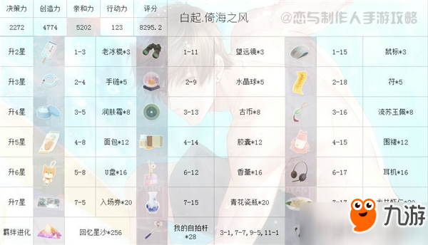 戀與制作人SSR白起倚海之風進化及升星材料詳解