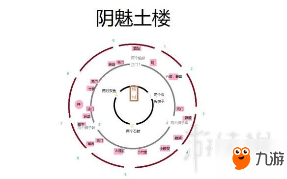 《靈魂籌碼》地圖平面圖標注分享 各地形怎么走？