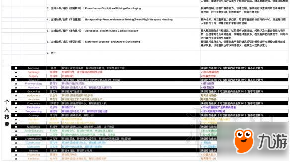 《腐烂国度2》基础技能满级效果及额外强化效果一览表