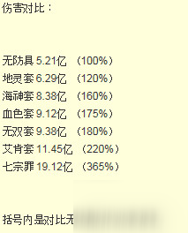 DNF艾肯/史詩/傳說6套防具傷害測試與對比分析及優(yōu)劣勢總結(jié)