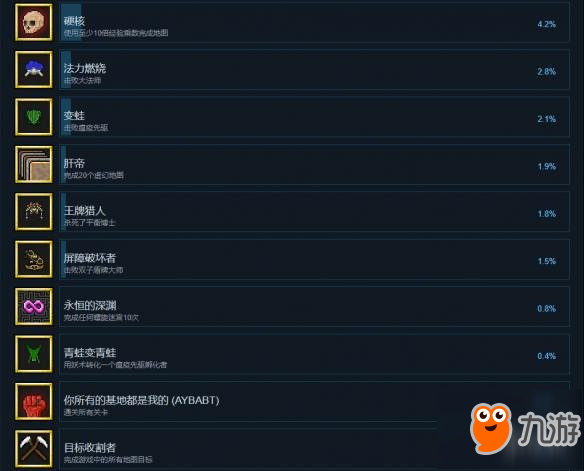 《地牢戰(zhàn)爭2》中文成就列表一覽 全成就達成條件匯總