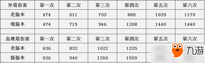 王者榮耀S12賽季排位解析 王者榮耀S12賽季排位上分推薦