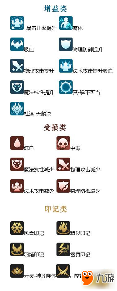 妖神记手游新手入门攻略 战斗系统深度解析