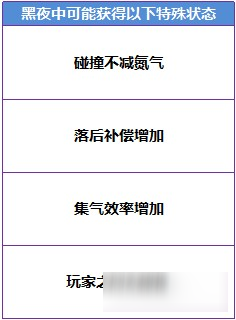 《QQ飞车》暗夜大逃亡玩法说明介绍