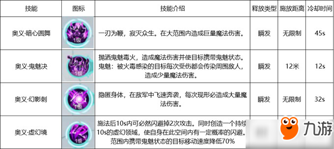 雪鷹領主手游影刃技能怎么樣？技能效果及加點搭配推薦